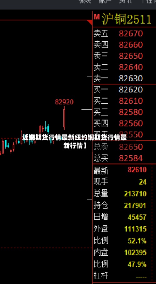近来【铜期货行情最新纽约铜期货行情最新行情】-第3张图片
