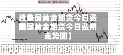 近来【美国黄金期货今日费用美国黄金期货今日费用走势图】