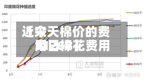 近来【今天棉价的费用今日棉花费用3126B】-第3张图片