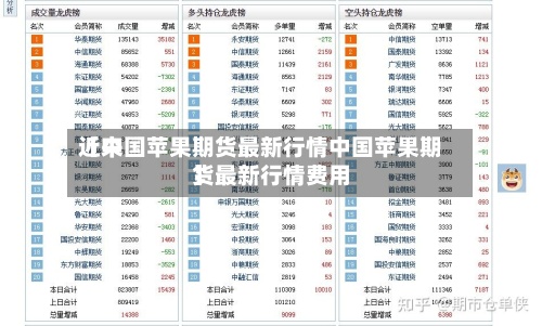 近来【中国苹果期货最新行情中国苹果期货最新行情费用】