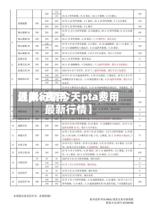 近来【pta费用最新行情今天pta费用最新行情】-第3张图片
