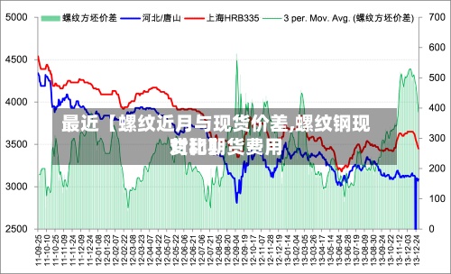 最近【螺纹近月与现货价差,螺纹钢现货和期货费用对比】-第2张图片