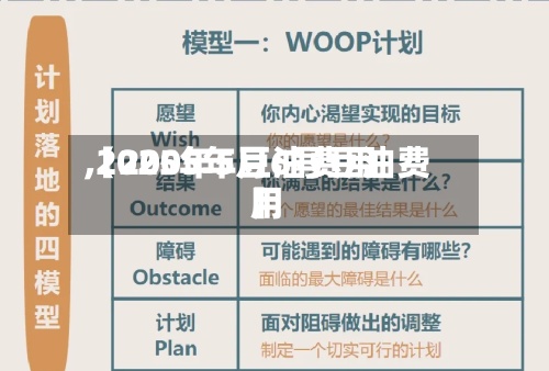 【2005年豆油费用,2025年5月6号豆油费用】-第2张图片