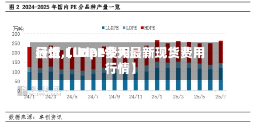 最近【lldpe费用行情,LLDPE今天最新现货费用行情】
