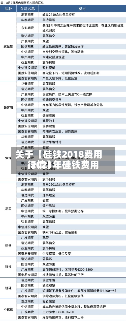 关于【硅铁2018费用,2021年硅铁费用行情】-第2张图片