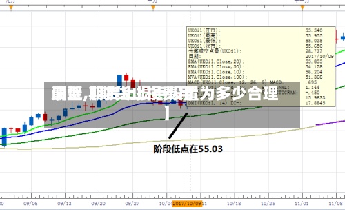 最近【期货止损费用调整,期货止损点设置为多少合理】-第2张图片