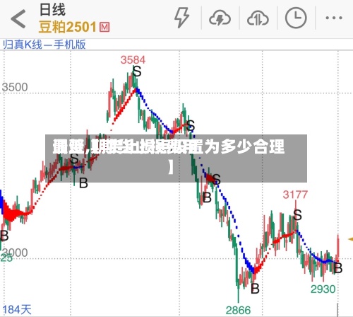 最近【期货止损费用调整,期货止损点设置为多少合理】-第3张图片