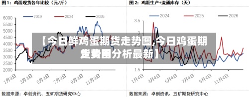【今日鲜鸡蛋期货走势图,今日鸡蛋期货费用走势图分析最新】-第2张图片
