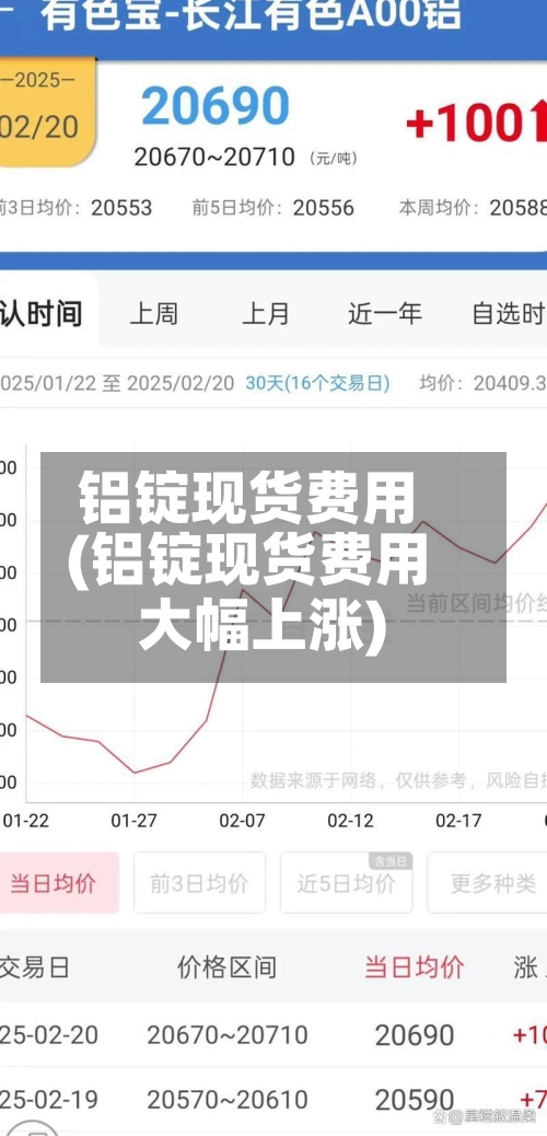 铝锭现货费用(铝锭现货费用大幅上涨)-第2张图片