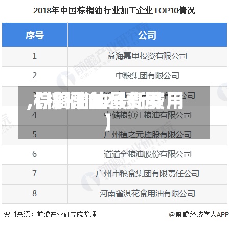 【棕榈油24费用,棕榈油油最新费用】