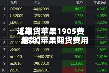 近来【期货苹果1905费用2610苹果期货费用趋势】