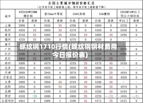 螺纹钢1710行情(螺纹钢钢材费用今日报价表)-第3张图片