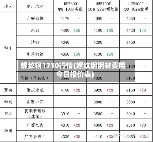 螺纹钢1710行情(螺纹钢钢材费用今日报价表)-第2张图片
