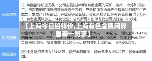 【上海今日铅锌价,上海有色金属网锌费用查询一览表】-第2张图片