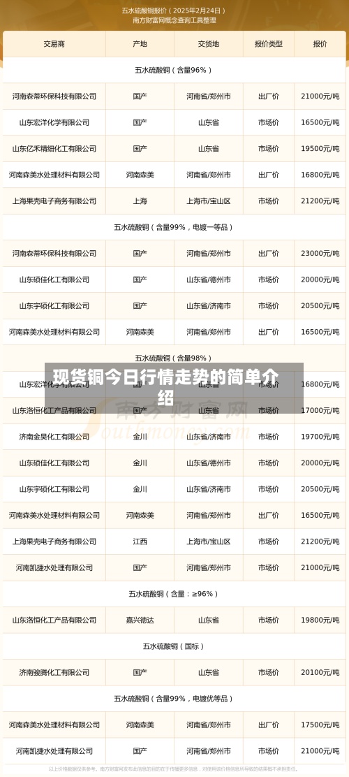 现货铜今日行情走势的简单介绍-第2张图片