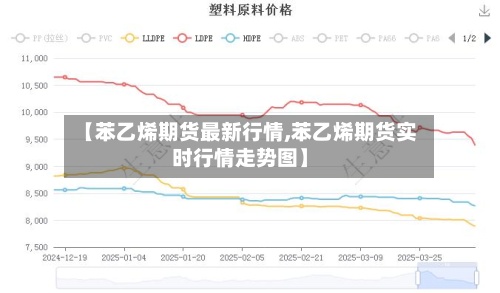 【苯乙烯期货最新行情,苯乙烯期货实时行情走势图】-第3张图片