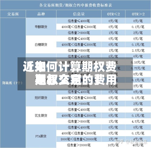 近来【如何计算期权费用期权交易的费用是怎么定的】