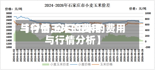 【今日玉米的费用与行情,今日玉米的费用与行情分析】