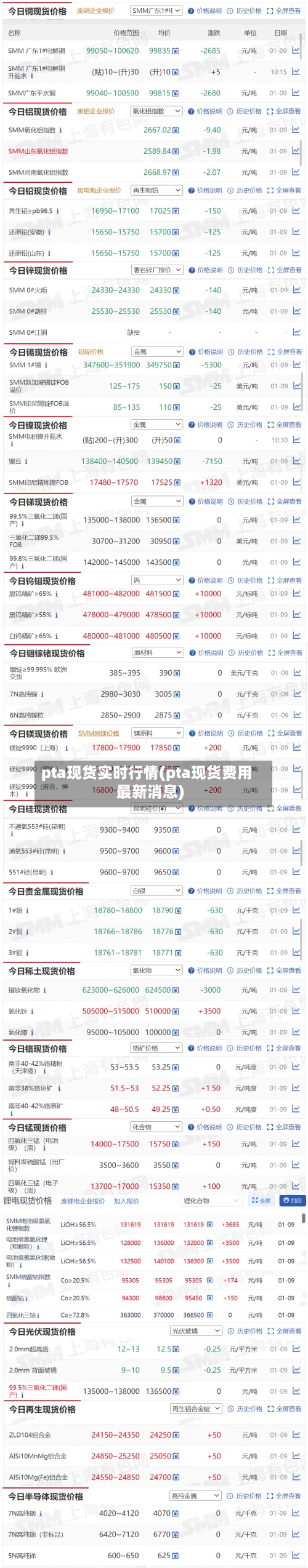 pta现货实时行情(pta现货费用最新消息)