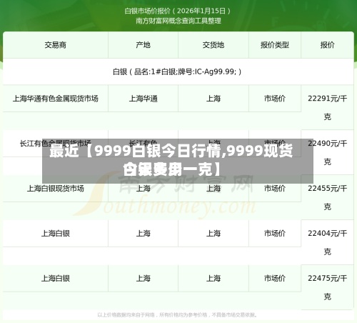 最近【9999白银今日行情,9999现货白银费用今天多少一克】-第2张图片