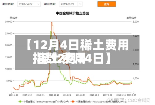 【12月4日稀土费用,稀土费用指数2月24日】-第3张图片