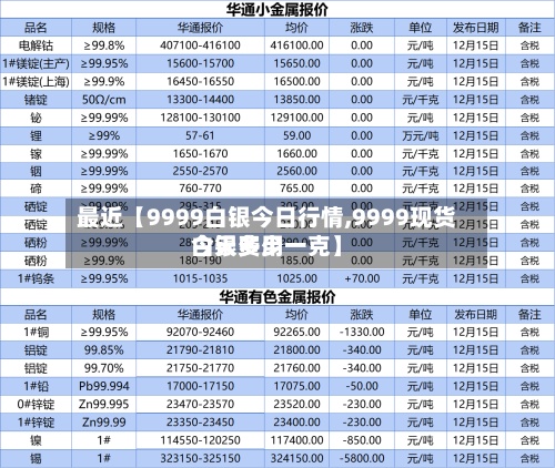 最近【9999白银今日行情,9999现货白银费用今天多少一克】-第3张图片