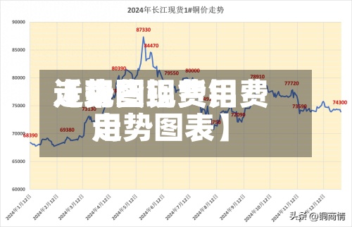 近来【现货铝费用走势图现货铝费用走势图表】