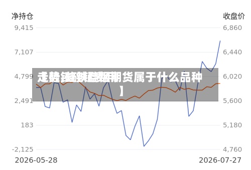 【硅铁硅锰费用走势,硅铁硅锰期货属于什么品种】