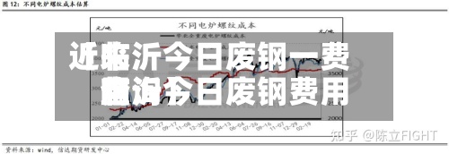近来【临沂今日废钢一费用临沂今日废钢费用查询】