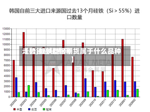 【硅铁硅锰费用走势,硅铁硅锰期货属于什么品种】-第3张图片