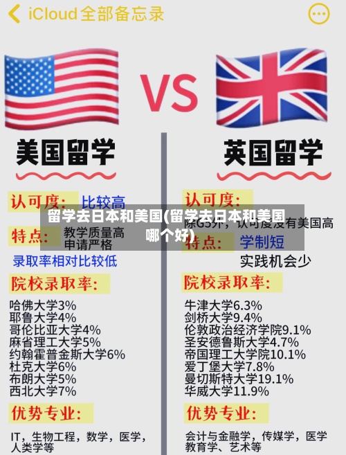 留学去日本和美国(留学去日本和美国哪个好)