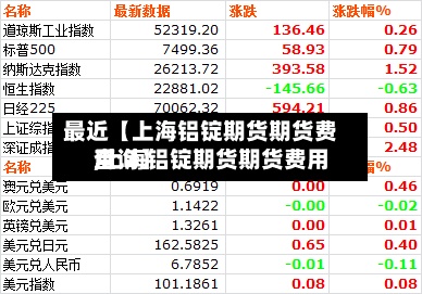最近【上海铝锭期货期货费用,上海铝锭期货期货费用查询】-第2张图片