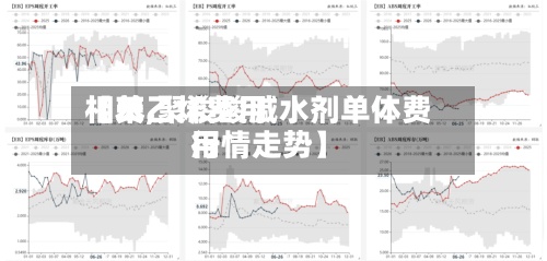【苯乙烯费用相关,聚羧酸减水剂单体费用行情走势】-第2张图片