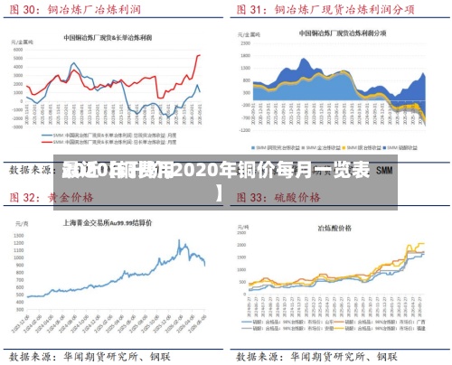 最近【铜费用2020年升价,2020年铜价每月一览表】-第3张图片