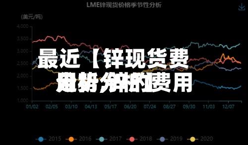 最近【锌现货费用分析,锌的费用走势分析】-第2张图片