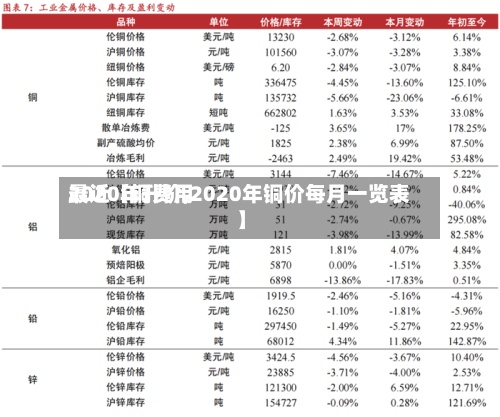最近【铜费用2020年升价,2020年铜价每月一览表】-第2张图片