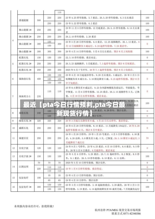 最近【pta今日行情预判,pta今日最新现货行情】-第3张图片