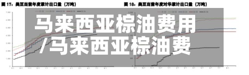 马来西亚棕油费用/马来西亚棕油费用表-第2张图片