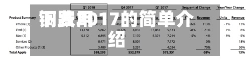 铜费用下跌2017的简单介绍