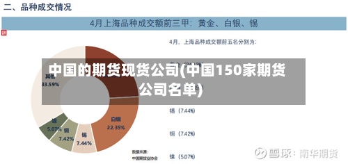 中国的期货现货公司(中国150家期货公司名单)-第2张图片