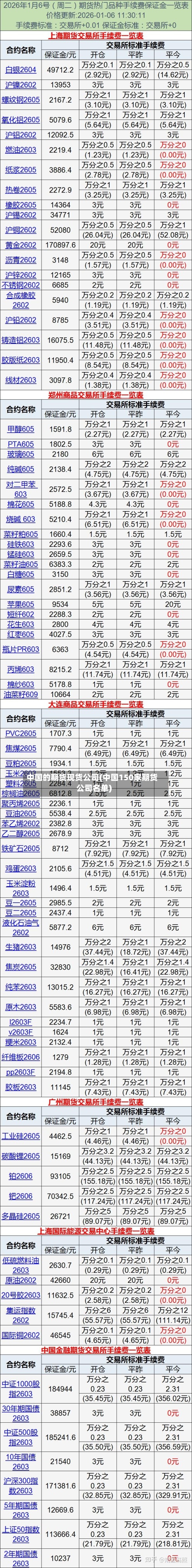 中国的期货现货公司(中国150家期货公司名单)-第3张图片