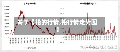关于【铅的行情,铅行情走势图】-第2张图片