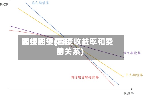 国债期货费用转换因子(国债收益率和费用的关系)-第2张图片