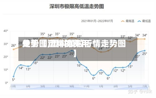 关于【塑料的费用走势图,塑料颗粒行情走势图】-第2张图片