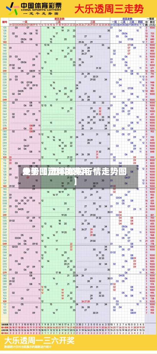 关于【塑料的费用走势图,塑料颗粒行情走势图】-第3张图片