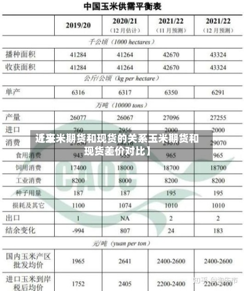 近来【玉米期货和现货的关系玉米期货和现货差价对比】-第2张图片