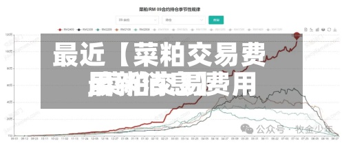 最近【菜粕交易费用,菜粕交易费用最新消息】