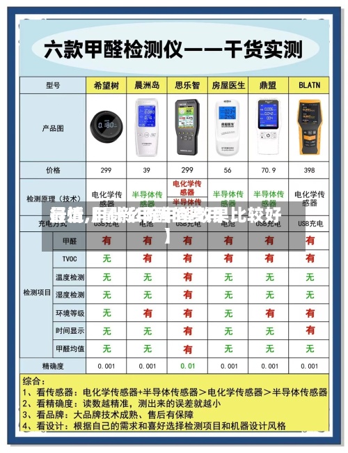 最近【最新甲醛的费用行情,用什么除甲醛效果比较好】