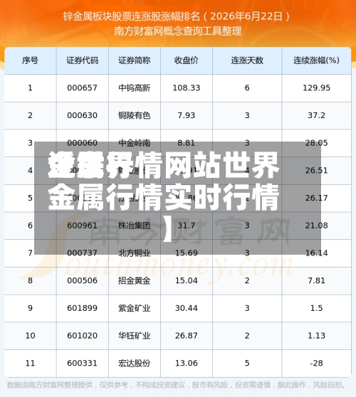 近来【世界金属行情网站世界金属行情实时行情】