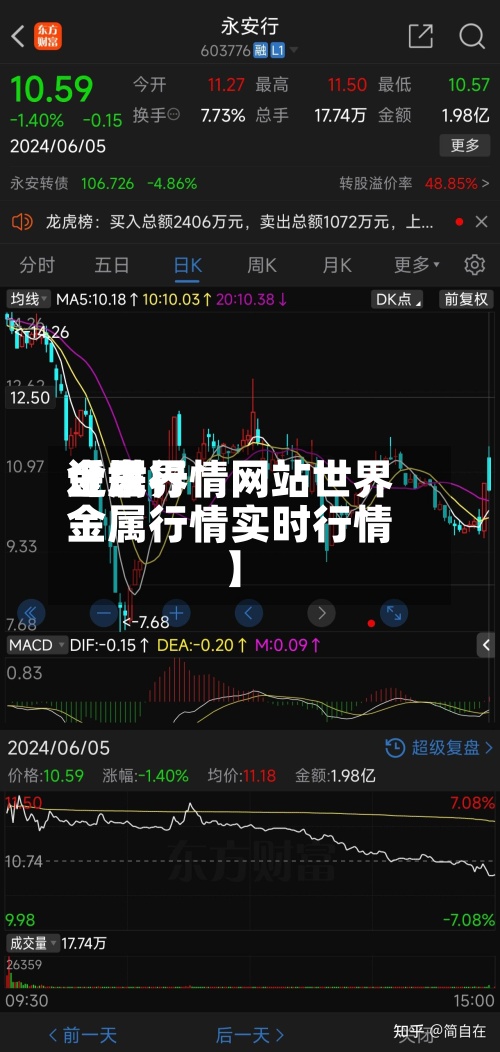 近来【世界金属行情网站世界金属行情实时行情】-第3张图片